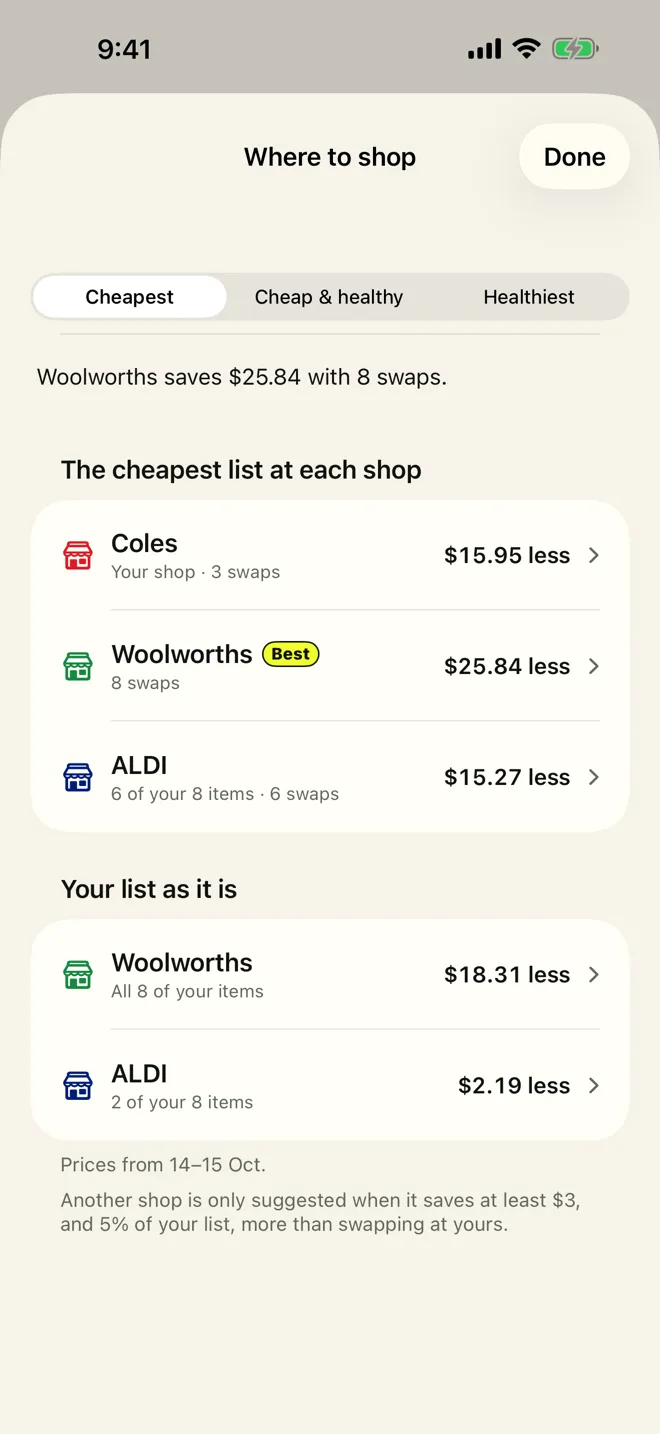 HOPPD’s Where to shop for 8 things on a Coles list: Woolworths saves $25.84 with 8 swaps. The cheapest list at each shop: Coles $15.95 less with 3 swaps, Woolworths $25.84 less, ALDI $15.27 less. The list as it is: all 8 items $18.31 less at Woolworths.